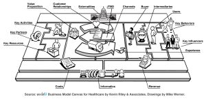 Met het Business Model Canvas krijg je scherp hoe je je bedrijf definieert